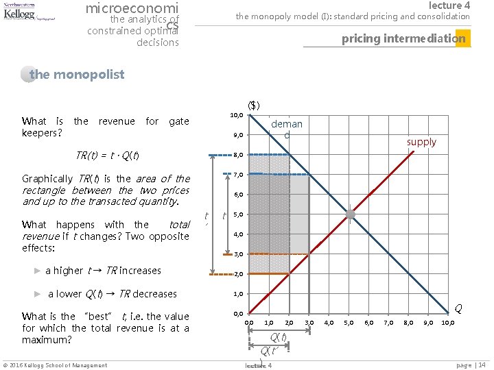 microeconomi the analytics of cs constrained optimal lecture 4 the monopoly model (I): standard