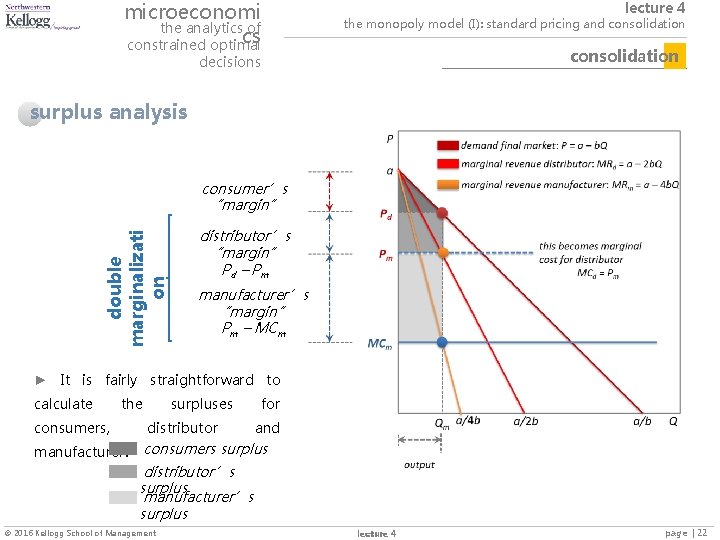 microeconomi the analytics of cs constrained optimal lecture 4 the monopoly model (I): standard