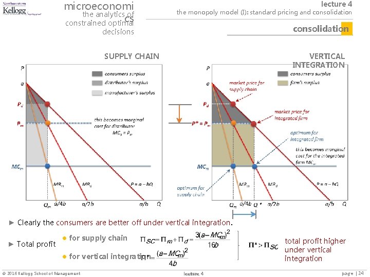 microeconomi the analytics of cs constrained optimal lecture 4 the monopoly model (I): standard