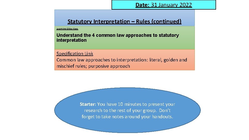 Date: 31 January 2022 Statutory Interpretation – Rules (continued) Learning Objectives Understand the 4