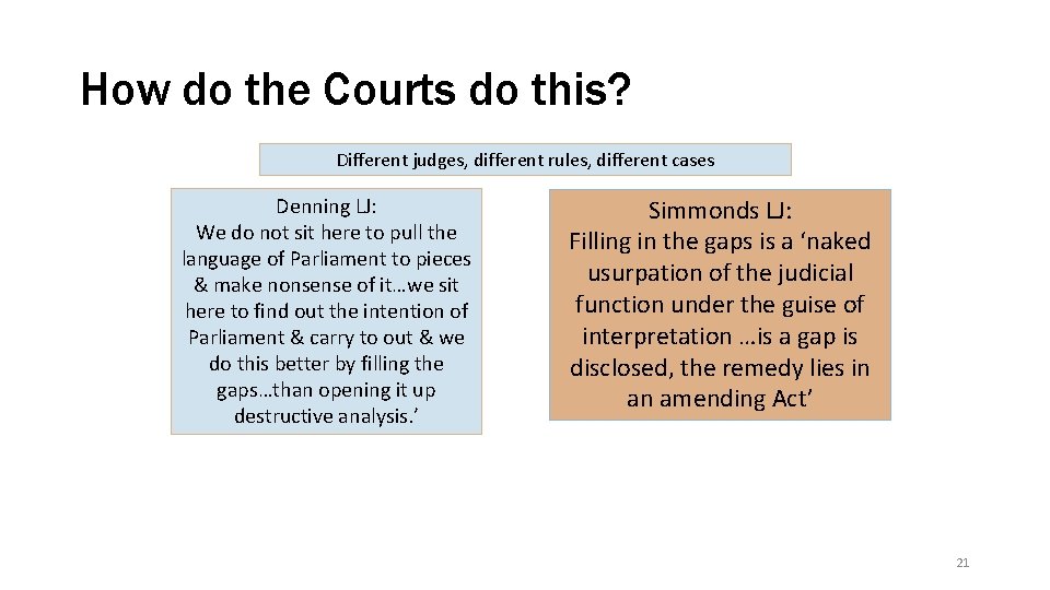 How do the Courts do this? Different judges, different rules, different cases Denning LJ:
