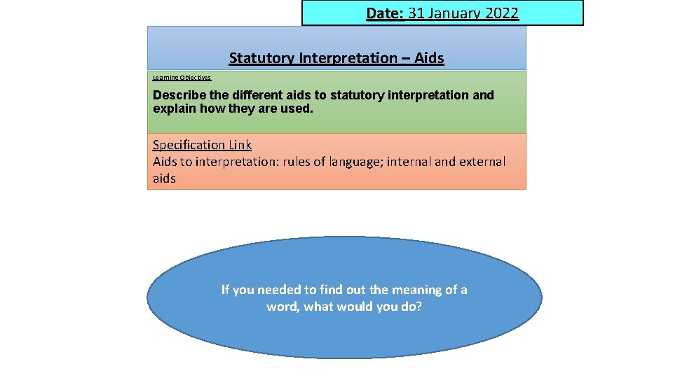 Date: 31 January 2022 Statutory Interpretation – Aids Learning Objectives Describe the different aids