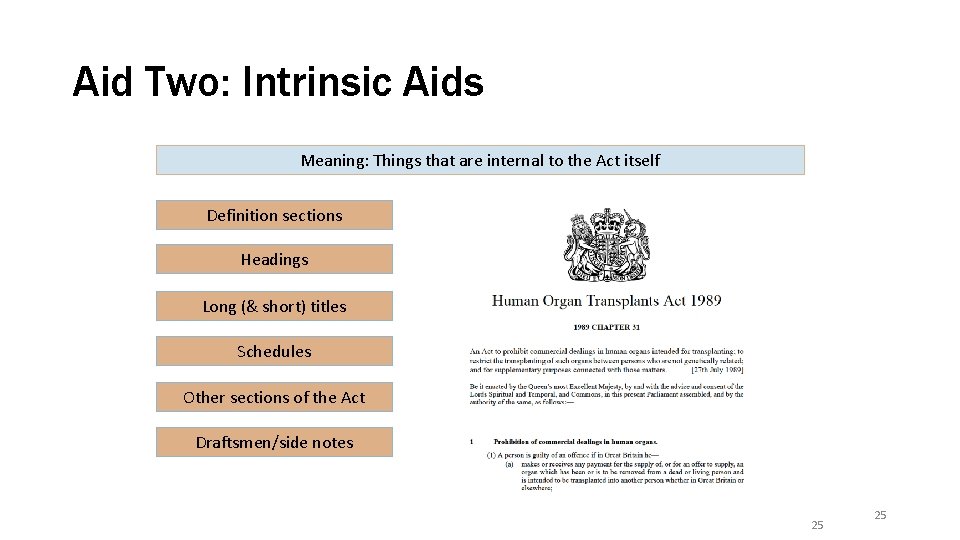 Aid Two: Intrinsic Aids Meaning: Things that are internal to the Act itself Definition