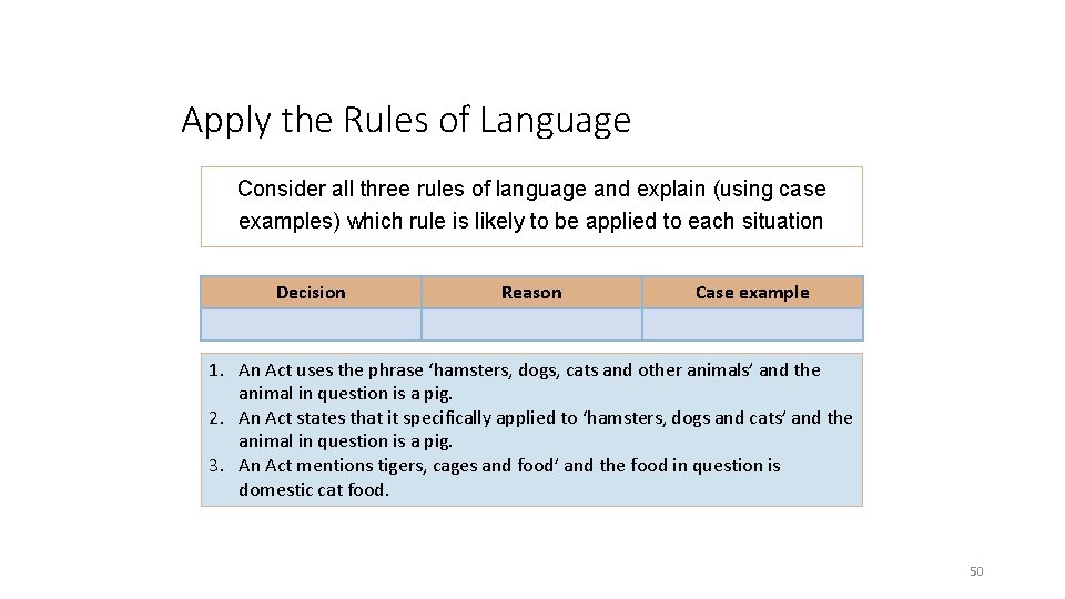 Apply the Rules of Language Consider all three rules of language and explain (using