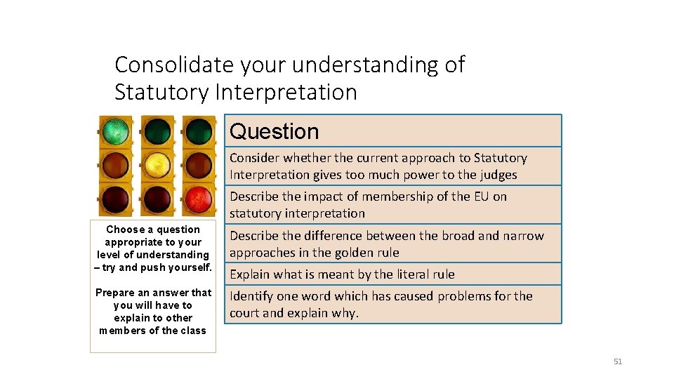 Consolidate your understanding of Statutory Interpretation Question Consider whether the current approach to Statutory