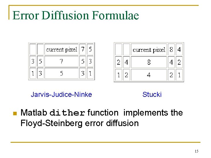 Error Diffusion Formulae Jarvis-Judice-Ninke n Stucki Matlab dither function implements the Floyd-Steinberg error diffusion