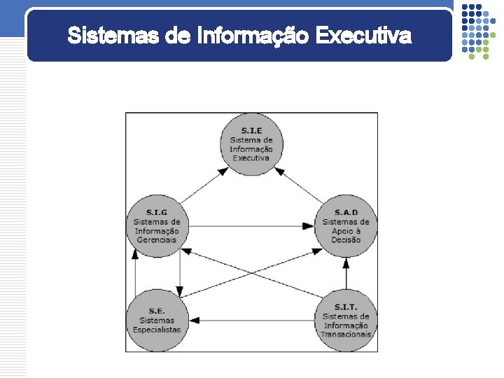 Sistemas de Informação Executiva 
