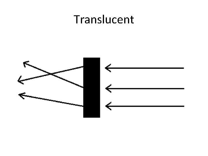 Translucent 