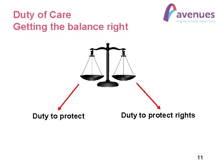 Duty of Care Getting the balance right Duty to protect rights 11 