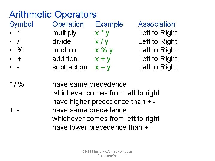 Arithmetic Operators Symbol • * • / • % • + • - Operation Arithmetic Operators Symbol • * • / • % • + • - Operation