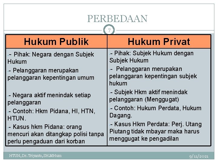 PERBEDAAN 7 Hukum Publik Hukum Privat - Pihak: Subjek Hukum dengan Subjek Hukum -- PERBEDAAN 7 Hukum Publik Hukum Privat - Pihak: Subjek Hukum dengan Subjek Hukum --