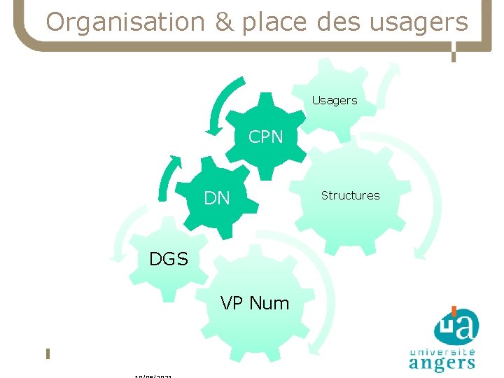 Organisation & place des usagers Usagers CPN DN DGS VP Num Structures 