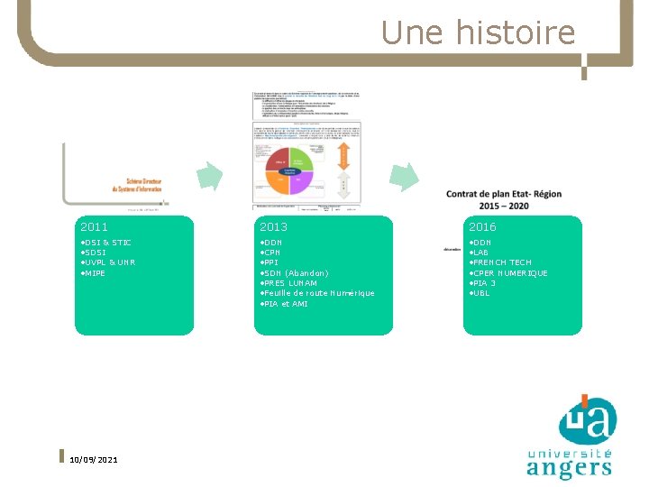 Une histoire 2011 2013 2016 • DSI & STIC • SDSI • UVPL &