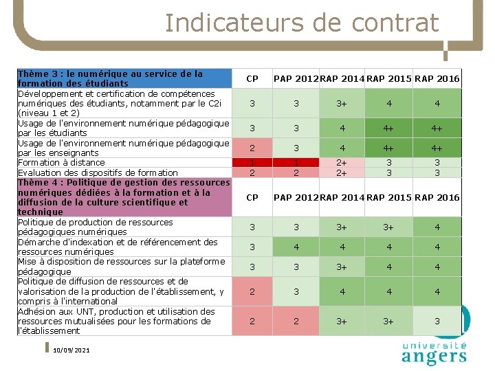 Indicateurs de contrat Thème 3 : le numérique au service de la formation des