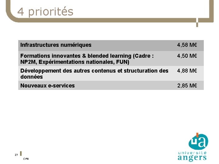 4 priorités Infrastructures numériques 4, 58 M€ Formations innovantes & blended learning (Cadre :