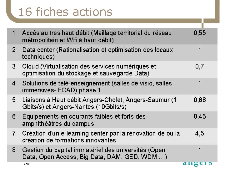 16 fiches actions 1 Accès au très haut débit (Maillage territorial du réseau métropolitain