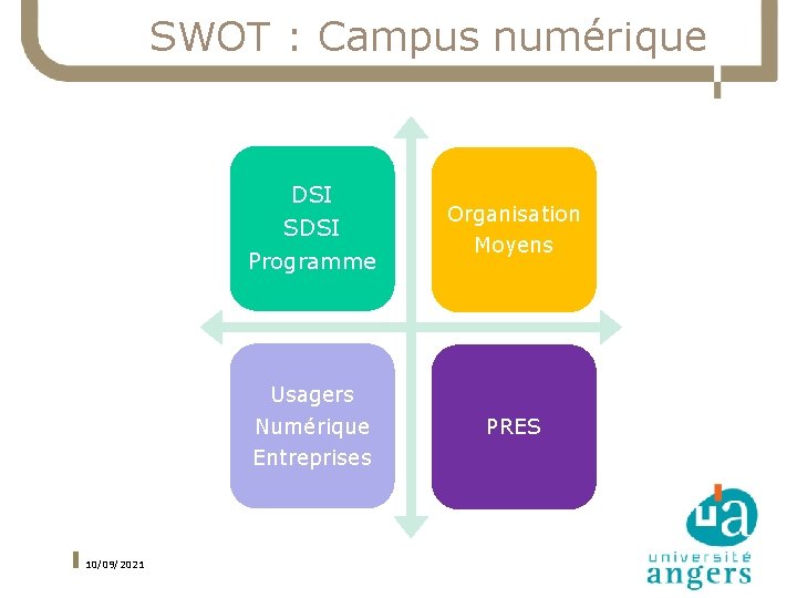 SWOT : Campus numérique DSI SDSI Programme Usagers Numérique Entreprises 10/09/2021 Organisation Moyens PRES