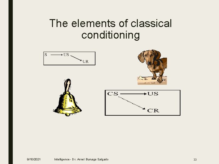 The elements of classical conditioning 9/10/2021 Intelligence - Dr. Arnel Banaga Salgado 33 