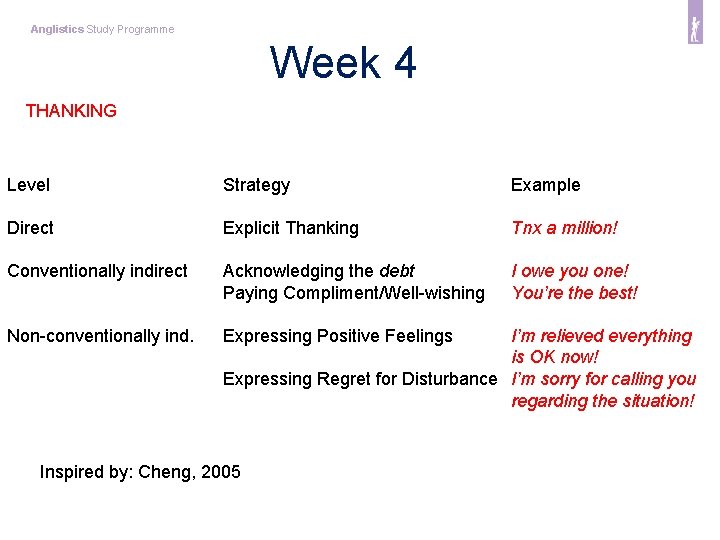 Anglistics Study Programme Week 4 THANKING Level Strategy Example Direct Explicit Thanking Tnx a