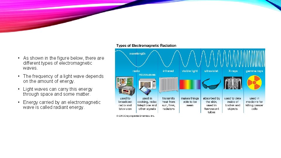  • As shown in the figure below, there are different types of electromagnetic