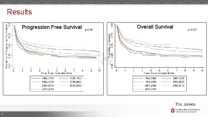 Results Progression Free Survival 4 Overall Survival 