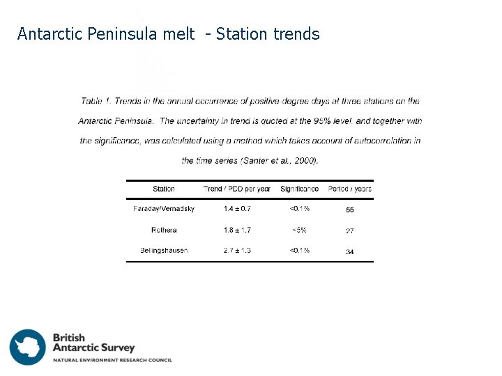Antarctic Peninsula melt - Station trends 