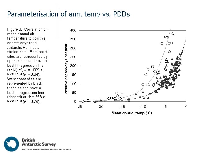 Parameterisation of ann. temp vs. PDDs Figure 3. Correlation of mean annual air temperature