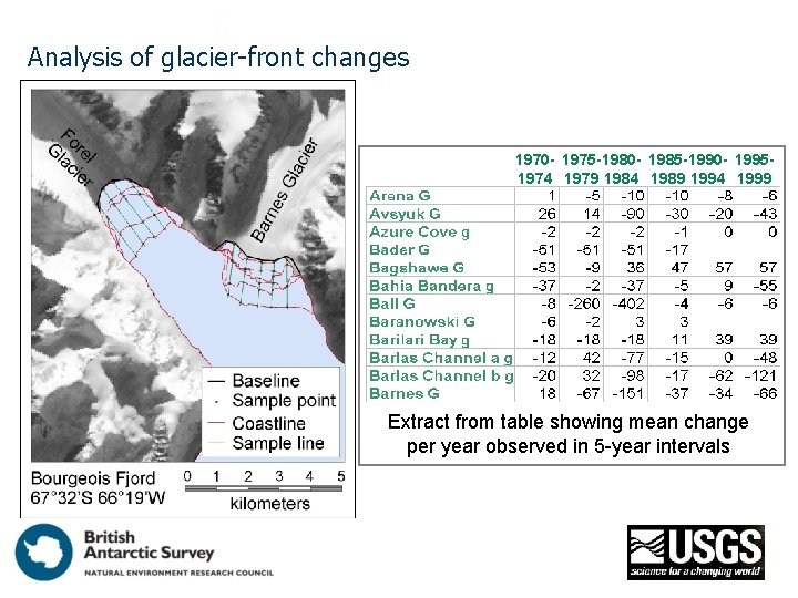 Analysis of glacier-front changes 1970 - 1975 -1980 - 1985 -1990 - 19951974 1979