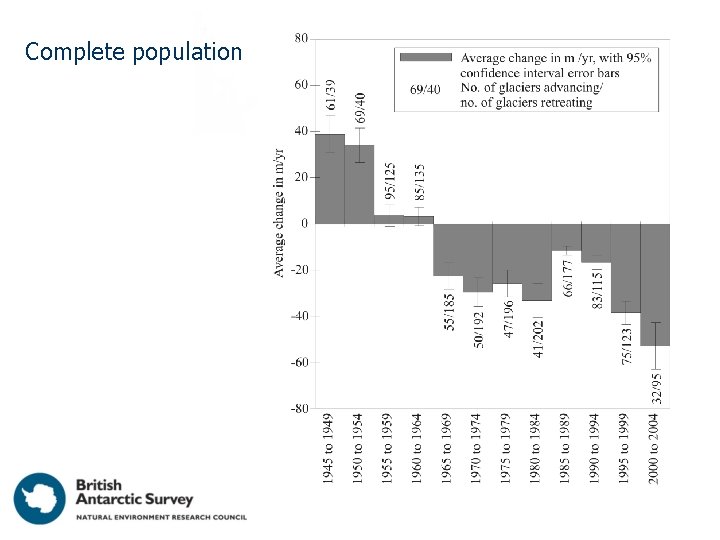 Complete population 