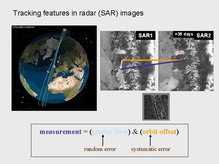 Tracking features in radar (SAR) images SAR 1 +35 days measurement = (glacier flow)