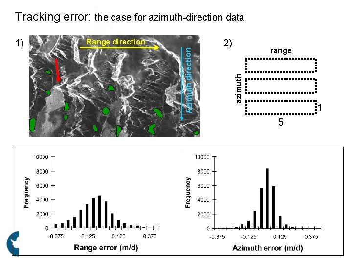 Tracking error: the case for azimuth-direction data 2) range azimuth Range direction Azimuth direction
