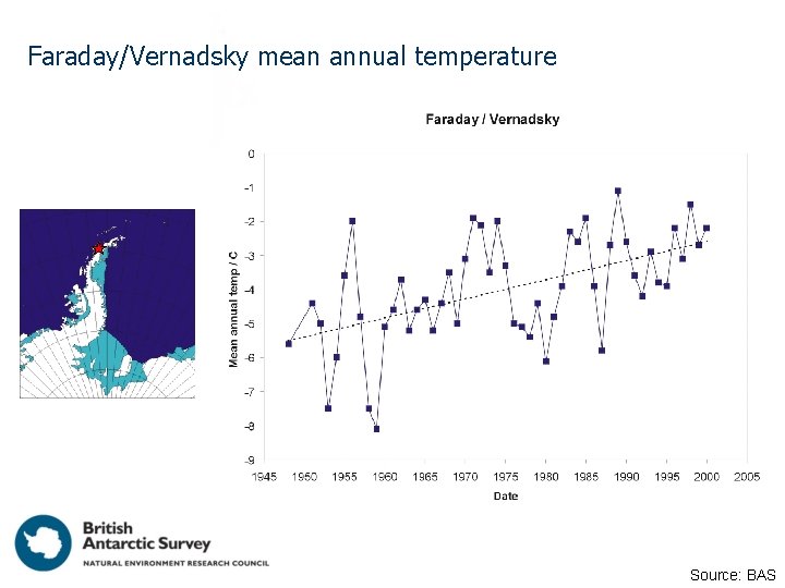 Faraday/Vernadsky mean annual temperature Source: BAS 