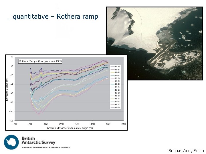 …quantitative – Rothera ramp Source: Andy Smith 