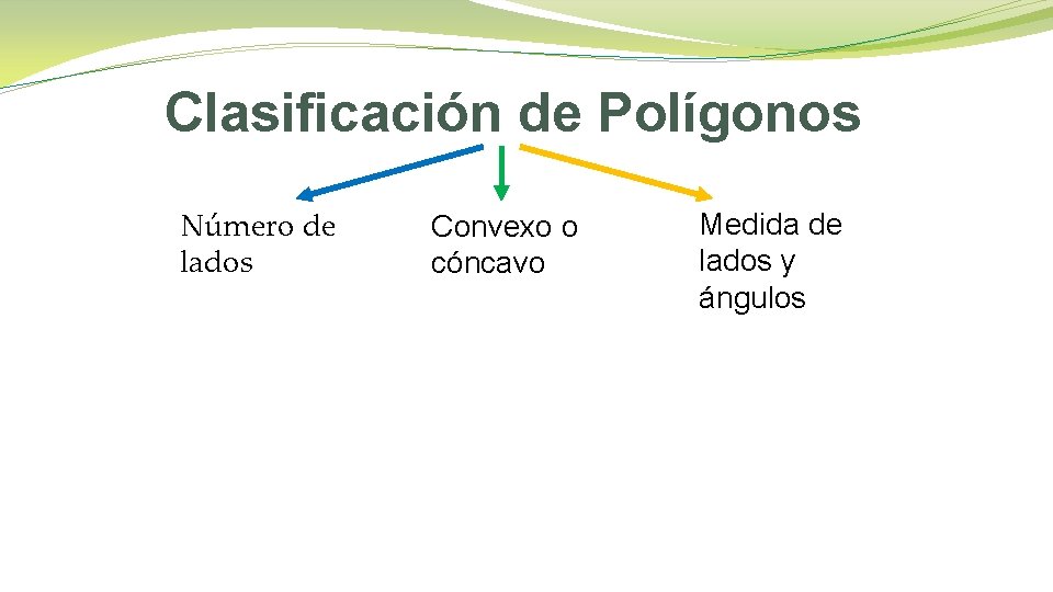 Clasificación de Polígonos Número de lados Convexo o cóncavo Medida de lados y ángulos