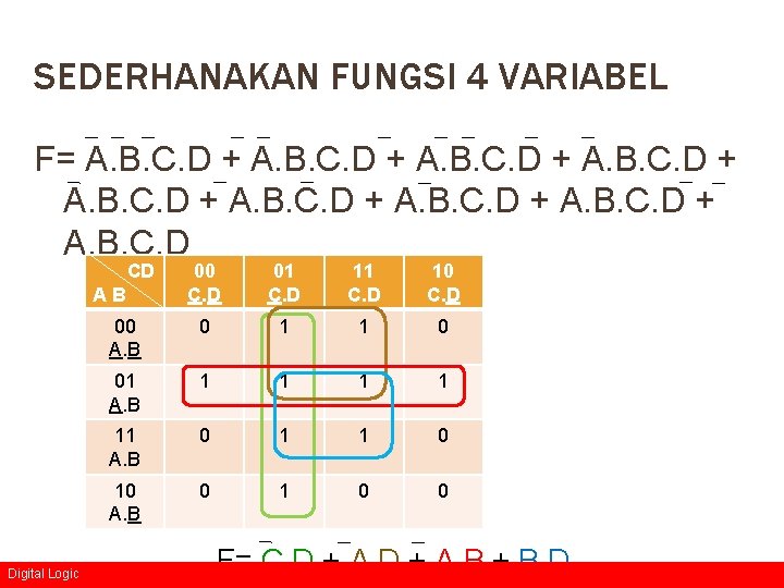 SEDERHANAKAN FUNGSI 4 VARIABEL F= A. B. C. D + A. B. C. D