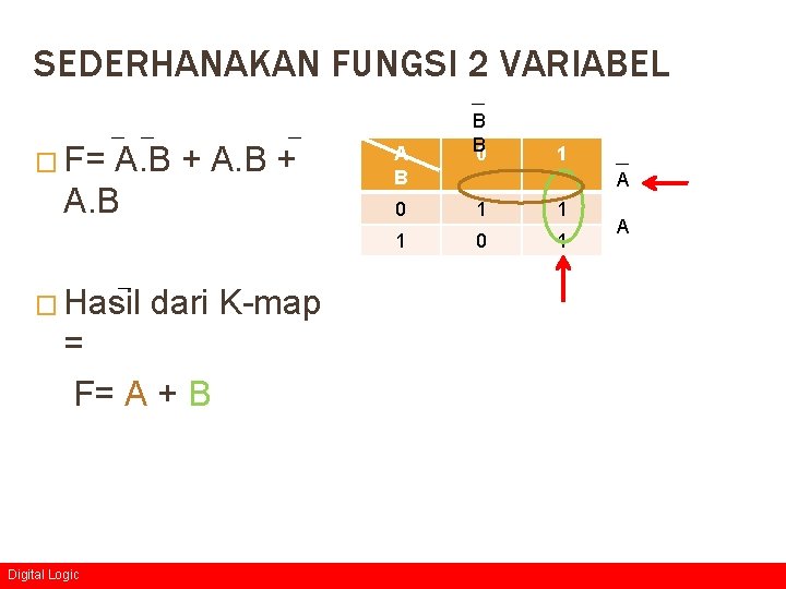 SEDERHANAKAN FUNGSI 2 VARIABEL � F= A. B + A. B � Hasil dari