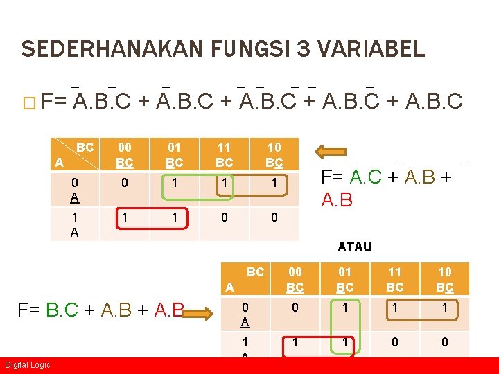 SEDERHANAKAN FUNGSI 3 VARIABEL � F= A. B. C + A. B. C BC