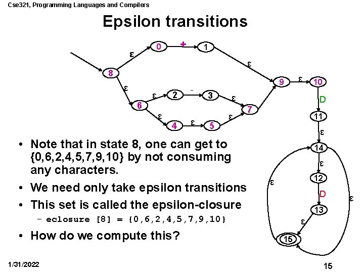Cse 321, Programming Languages and Compilers Epsilon transitions + 0 ε 1 ε 8
