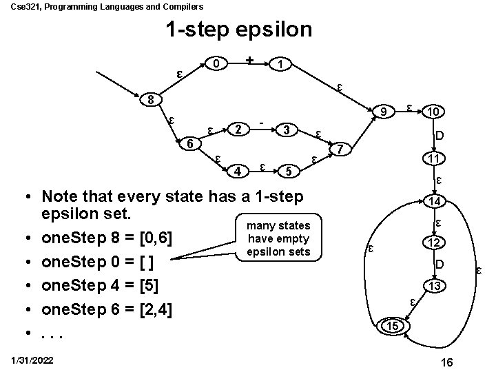 Cse 321, Programming Languages and Compilers 1 -step epsilon + 0 ε 1 ε