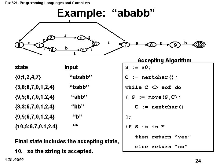 Cse 321, Programming Languages and Compilers Example: “ababb” ε 0 ε ε 1 ε