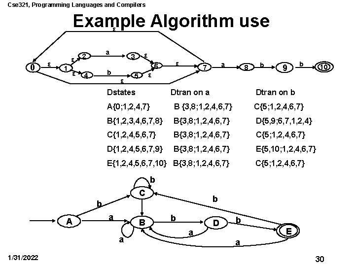 Cse 321, Programming Languages and Compilers Example Algorithm use ε 0 ε ε 1