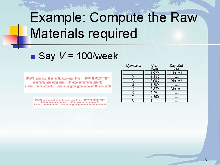 Example: Compute the Raw Materials required n Say V = 100/week Operation 1 2