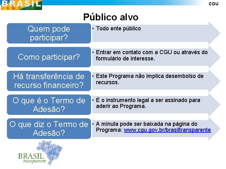 CGU Público alvo Quem pode participar? Como participar? • Todo ente público • Entrar