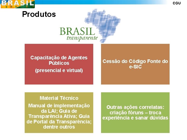 CGU Produtos Capacitação de Agentes Públicos (presencial e virtual) Cessão do Código Fonte do