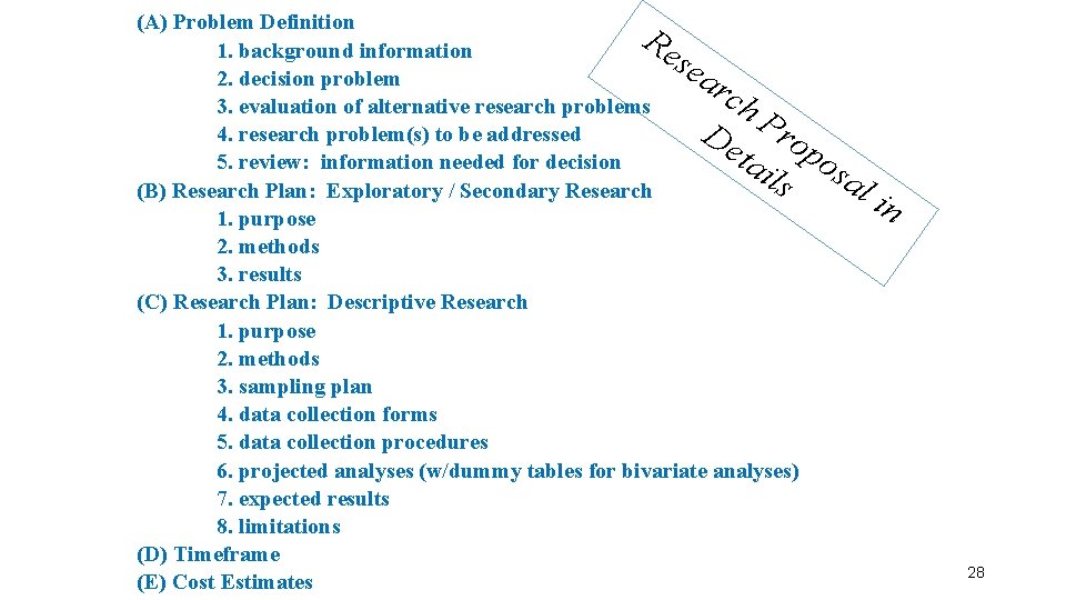 (A) Problem Definition 1. background information 2. decision problem 3. evaluation of alternative research
