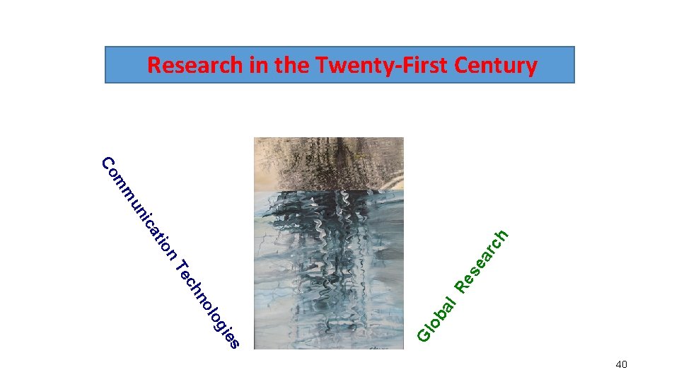 Research in the Twenty-First Century m Co un m Gl es gi lo ob