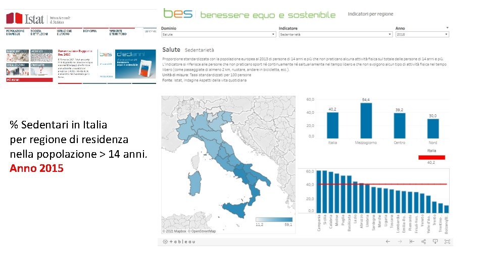 % Sedentari in Italia per regione di residenza nella popolazione > 14 anni. Anno