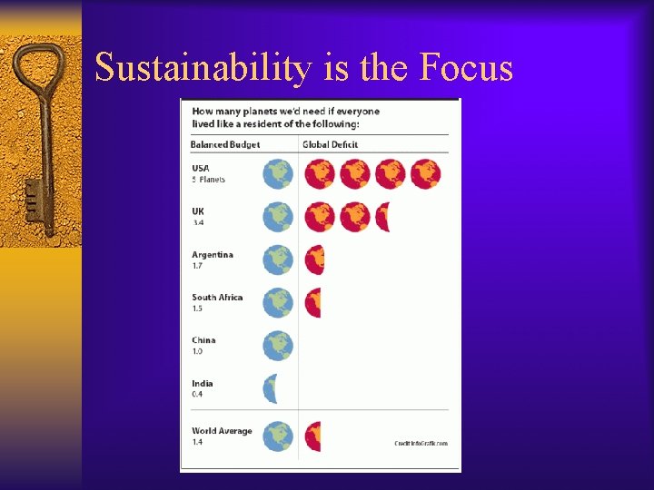 Sustainability is the Focus 