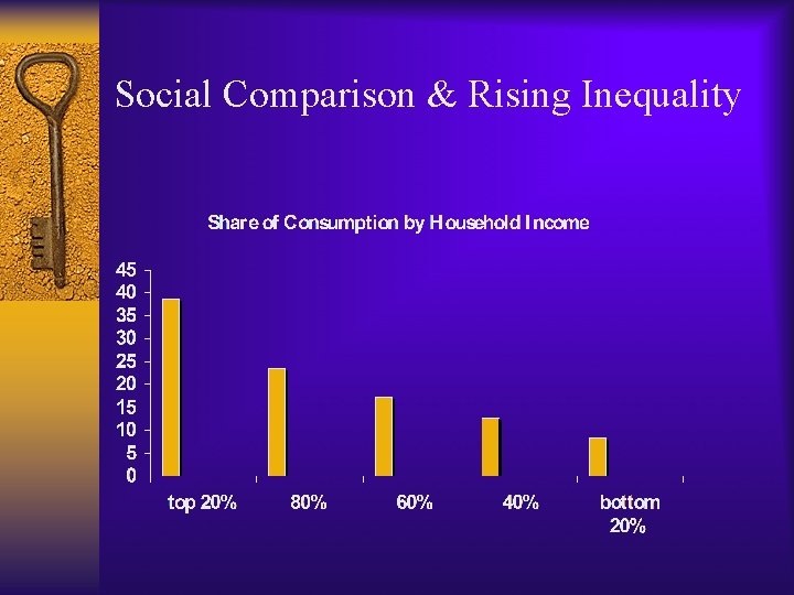 Social Comparison & Rising Inequality 