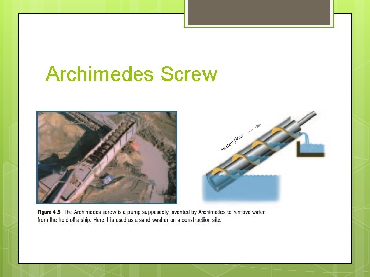 Archimedes Screw 